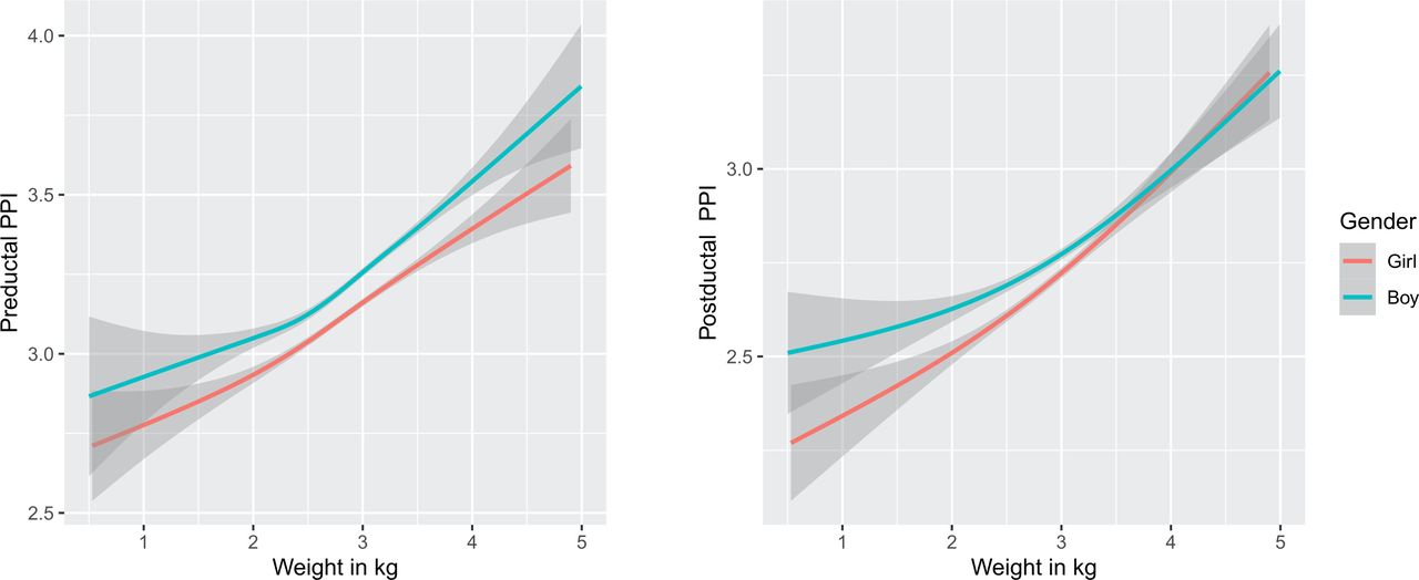 Distribution and reference values of peripheral perfusion index in ...